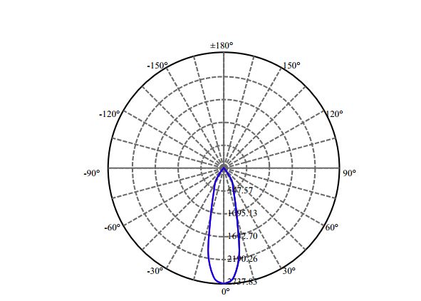 Nata Lighting Company Limited - L E D Vesta DW LES9 2-1680-M2